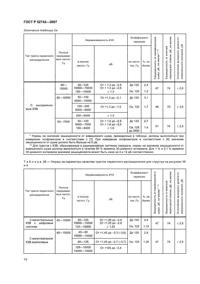   52742-2007