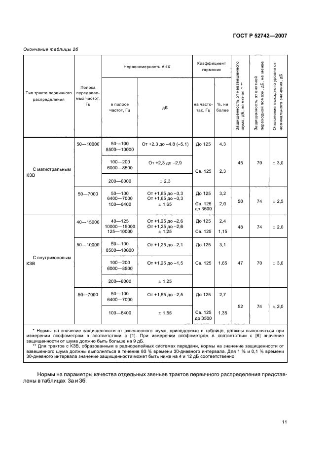   52742-2007