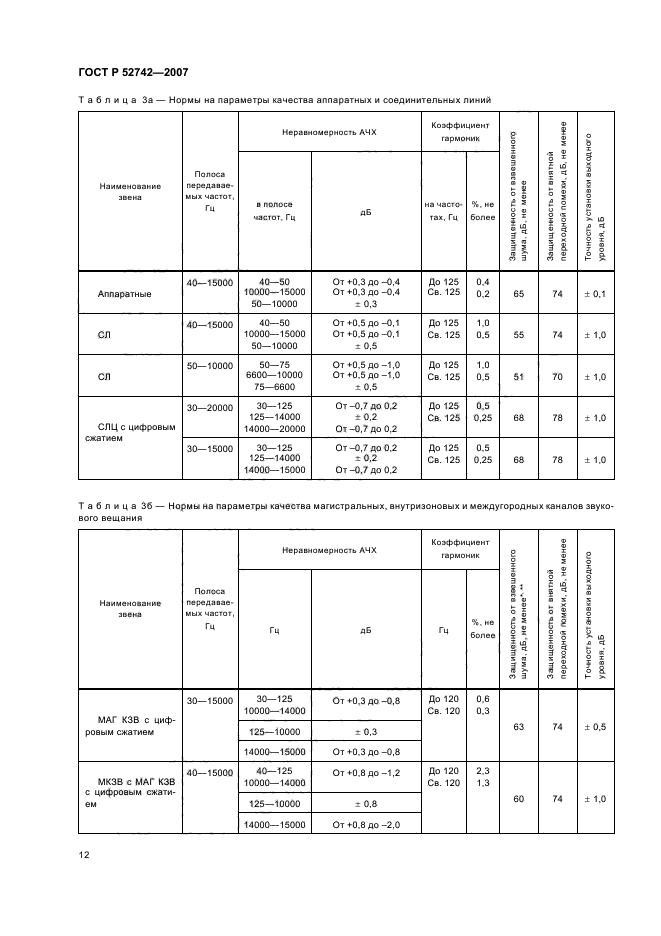   52742-2007