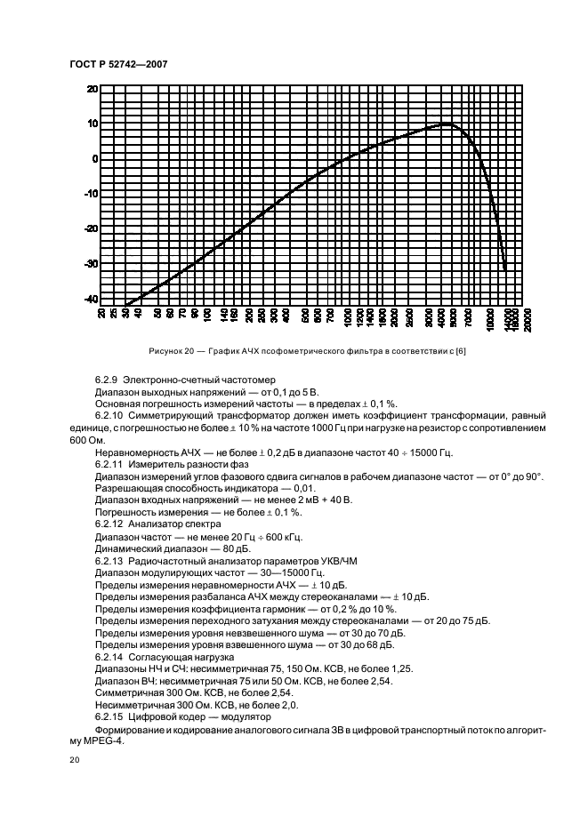   52742-2007