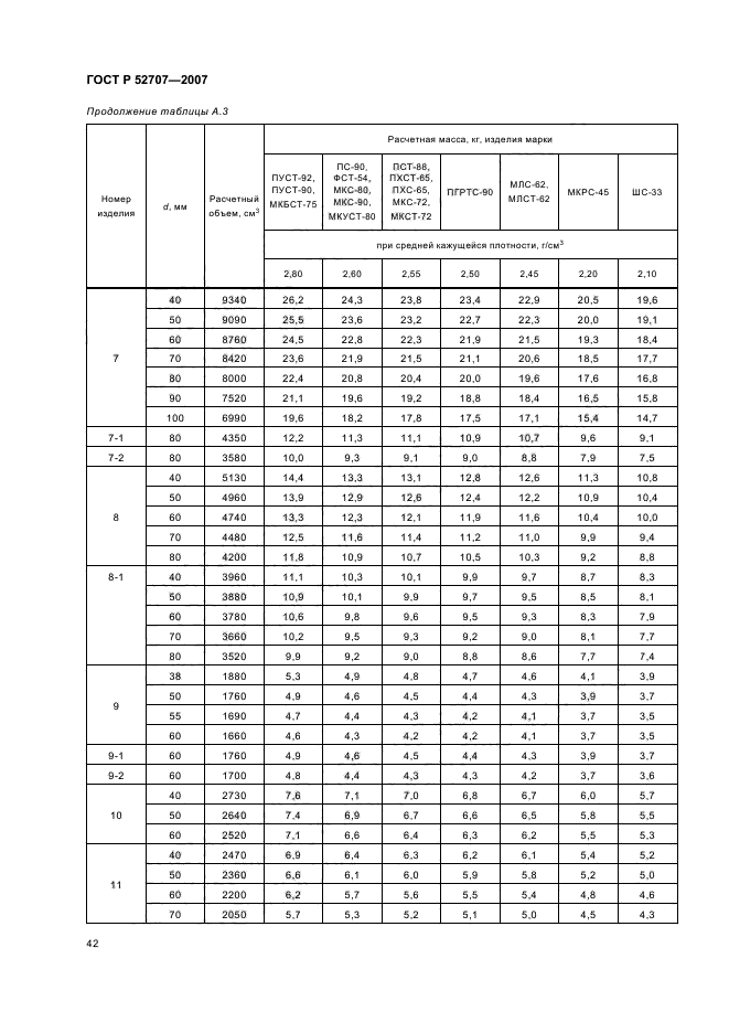   52707-2007