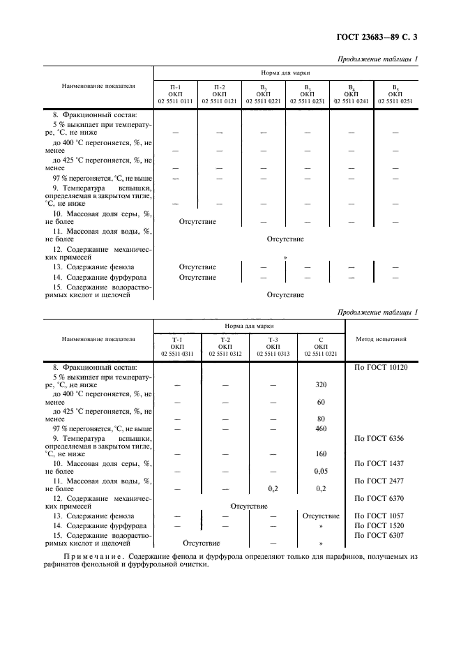  23683-89