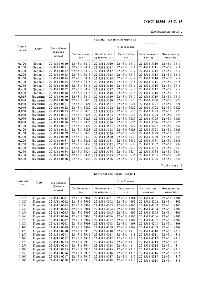  10354-82