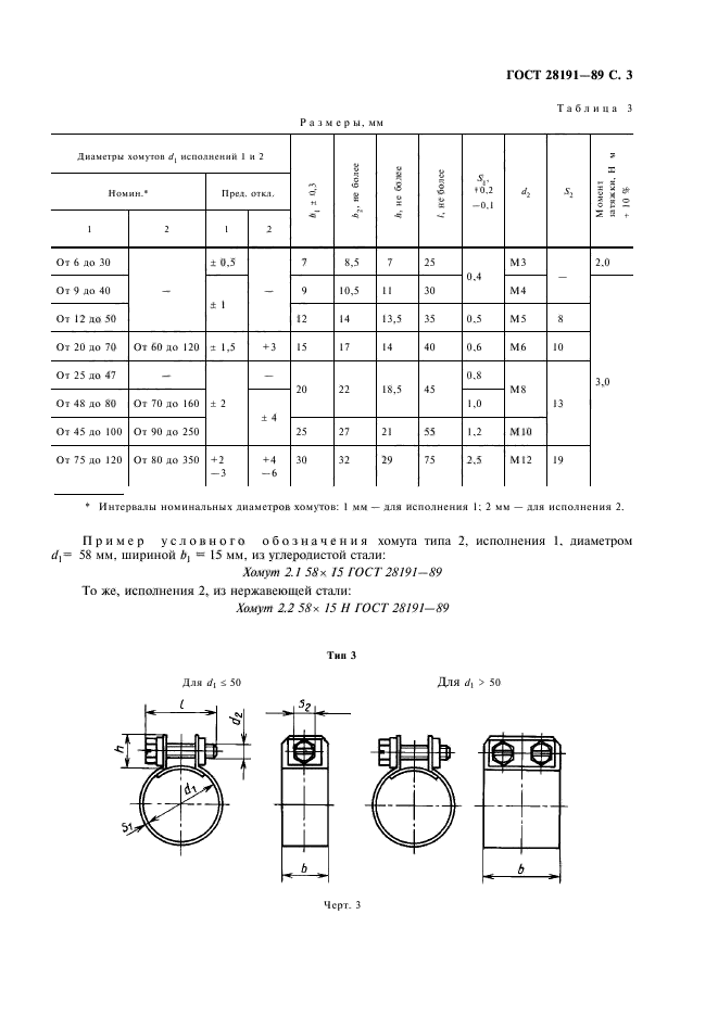  28191-89