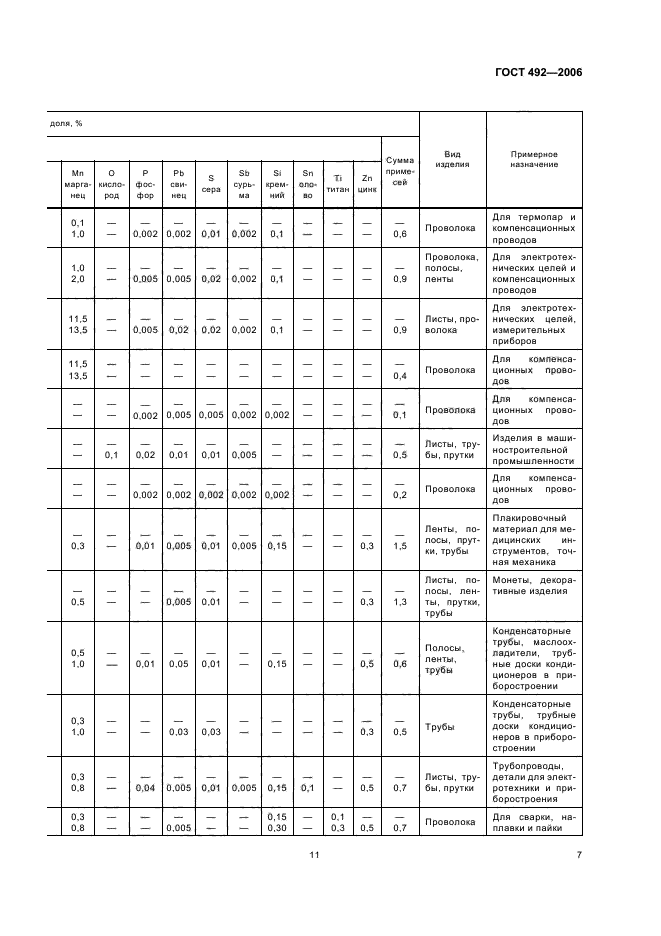  492-2006