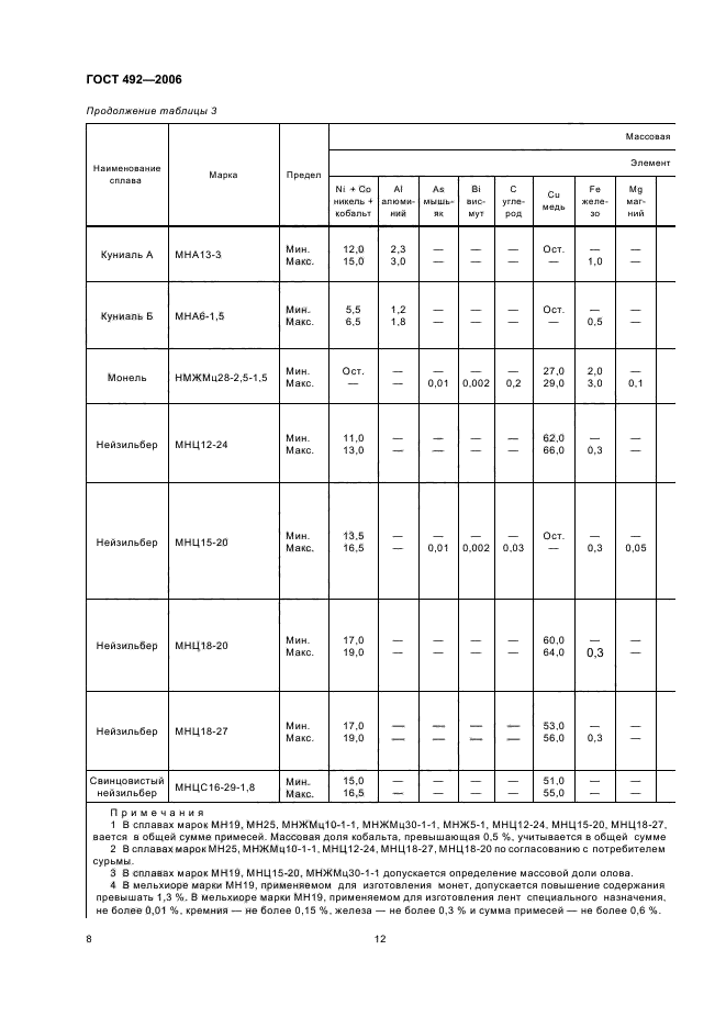  492-2006