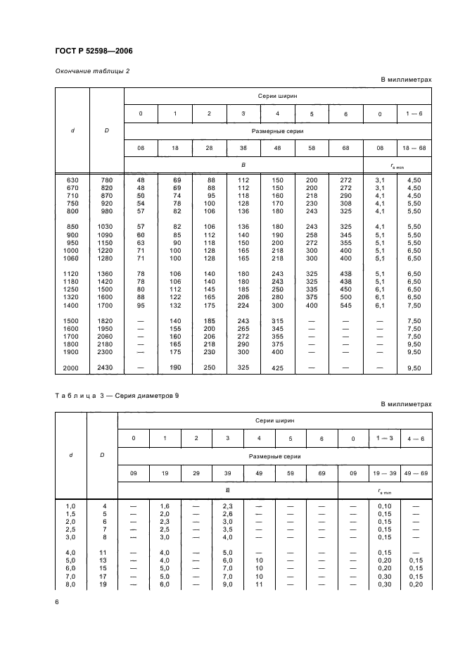   52598-2006