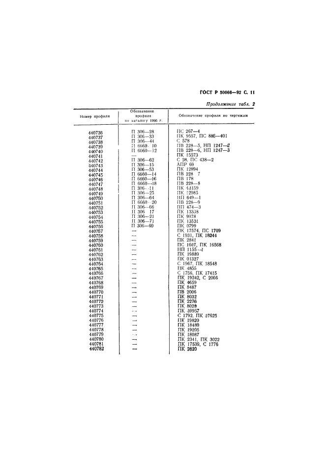   50066-92