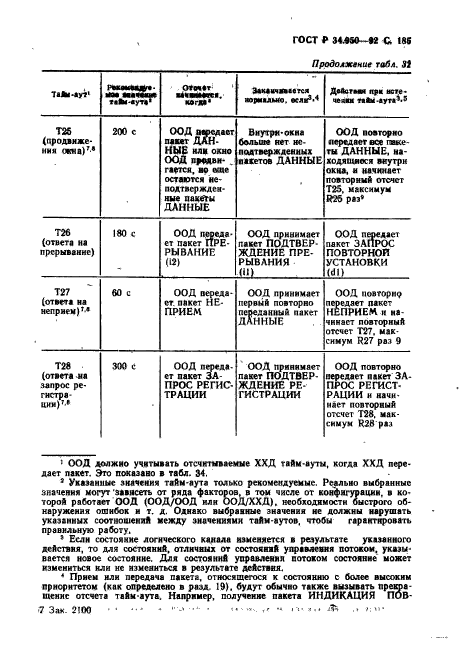   34.950-92