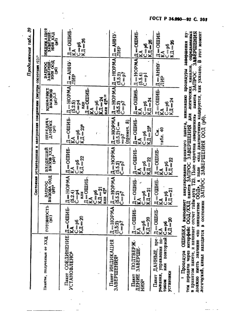   34.950-92