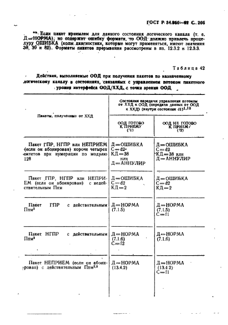   34.950-92