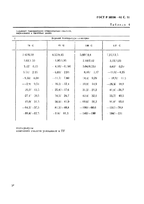   50296-92