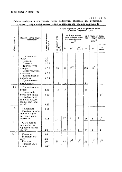   50296-92