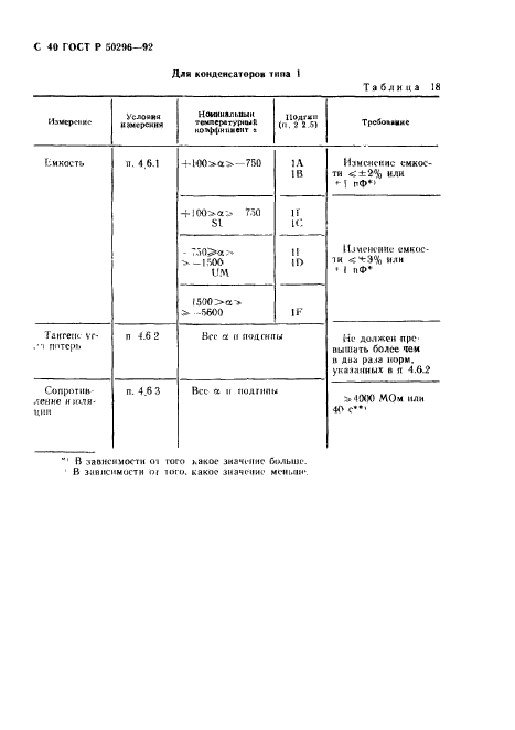   50296-92