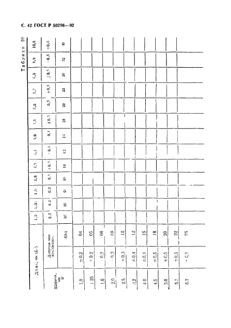   50296-92