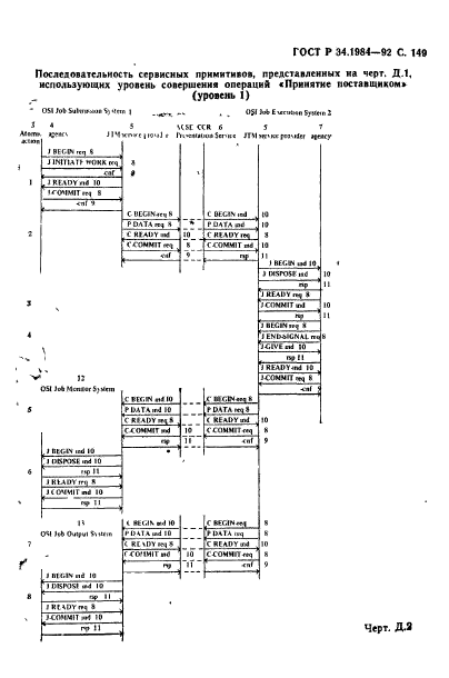   34.1984-92