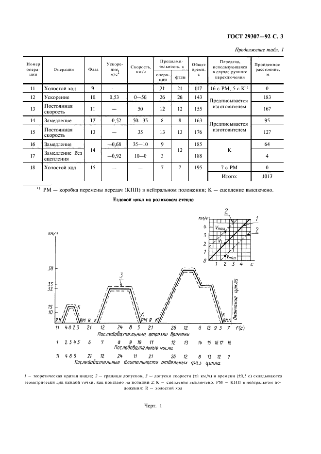  29307-92