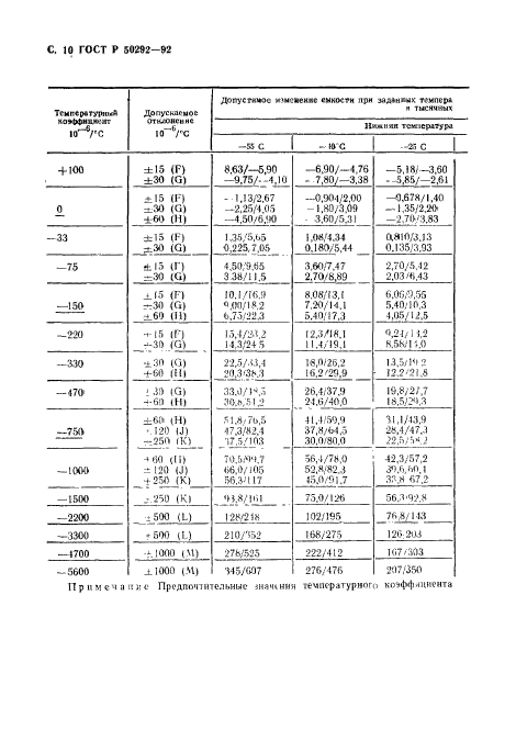   50292-92