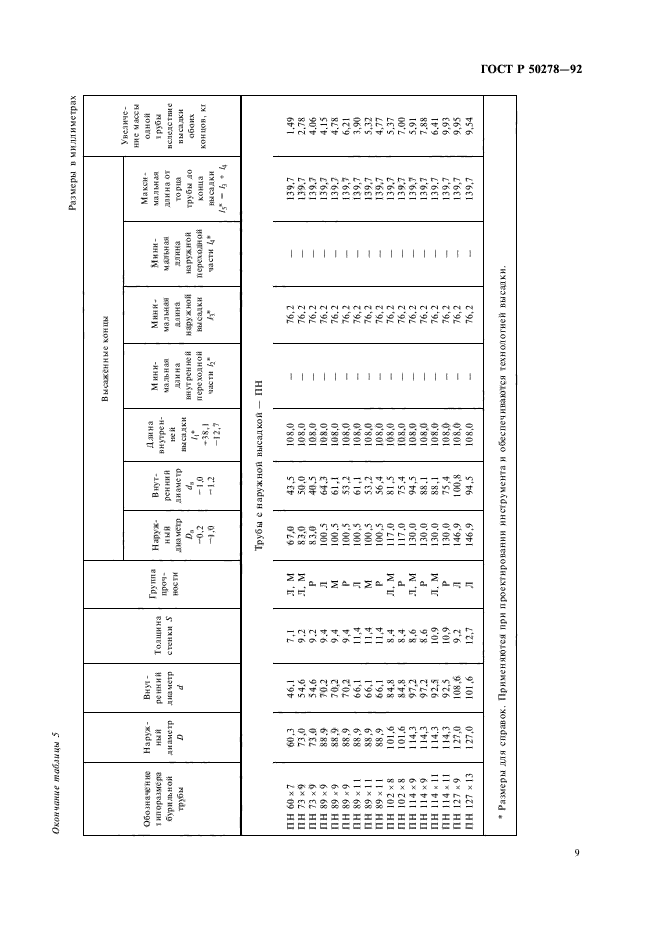   50278-92