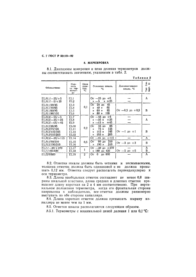   50118-92