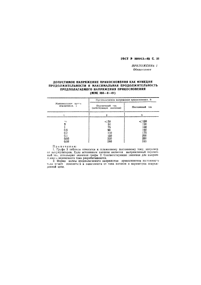   50014.3-92