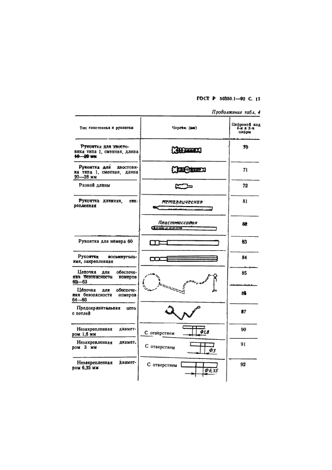   50350.1-92