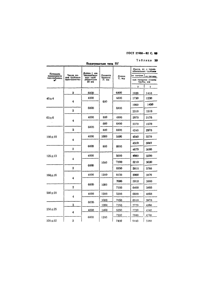  27468-92