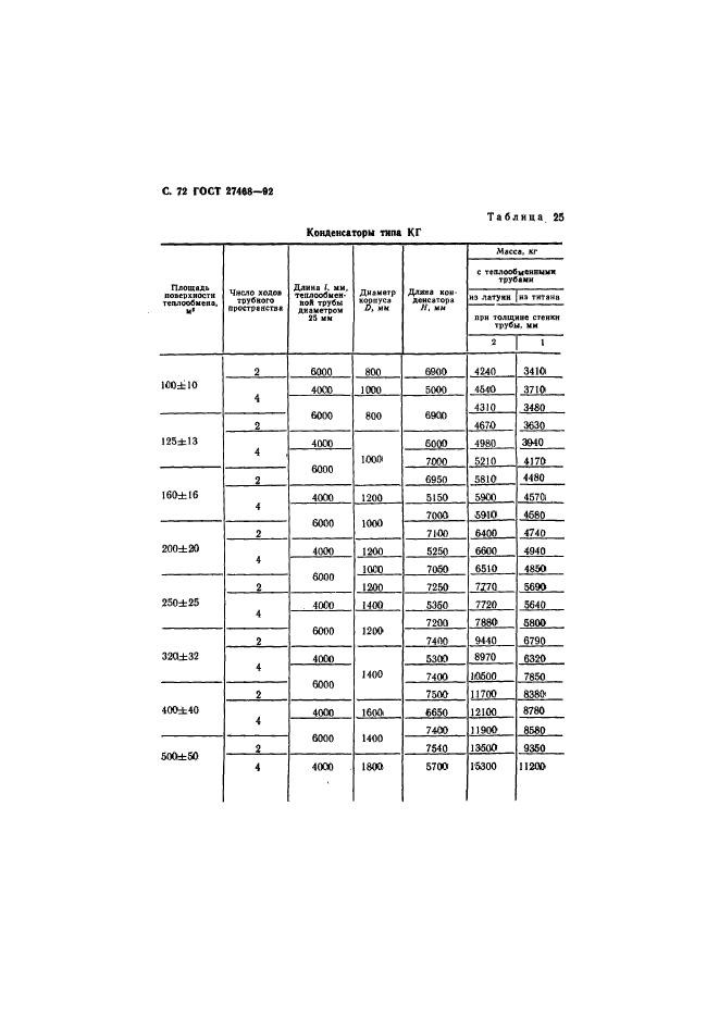  27468-92