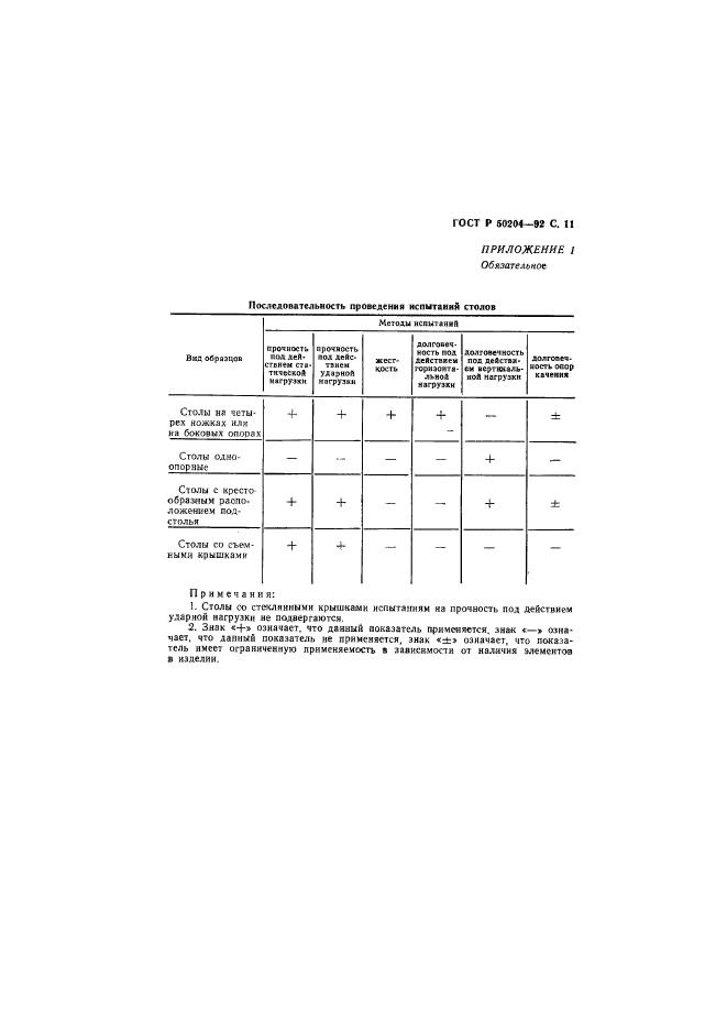   50204-92