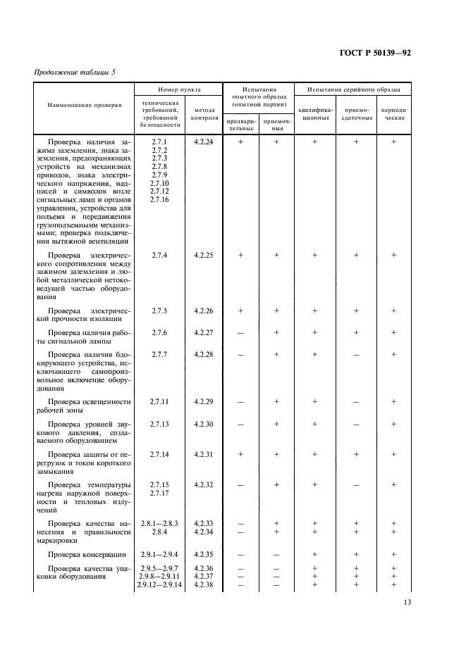   50139-92