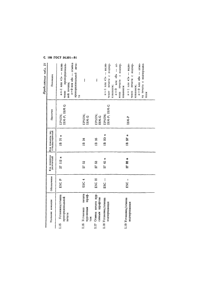  34.301-91