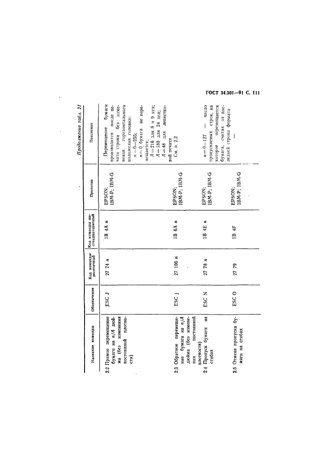  34.301-91