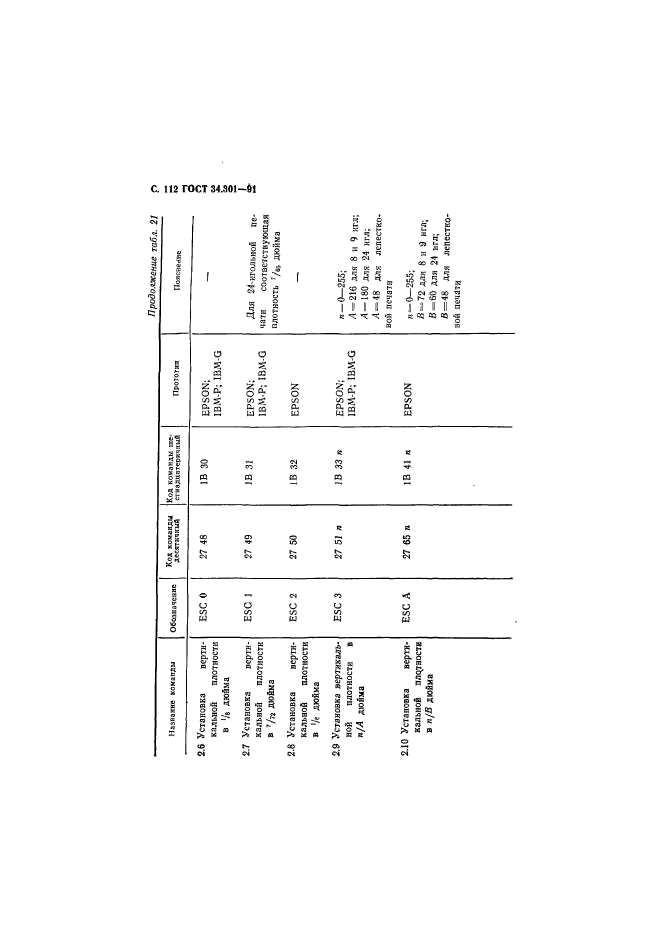  34.301-91