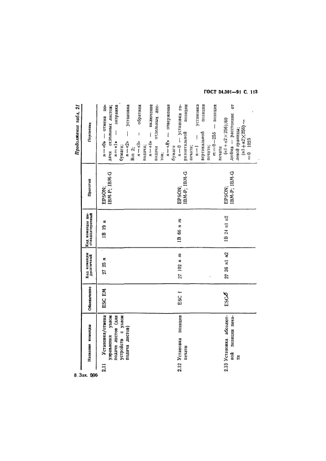  34.301-91