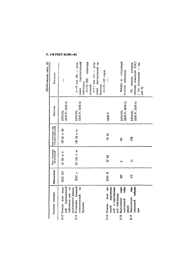  34.301-91