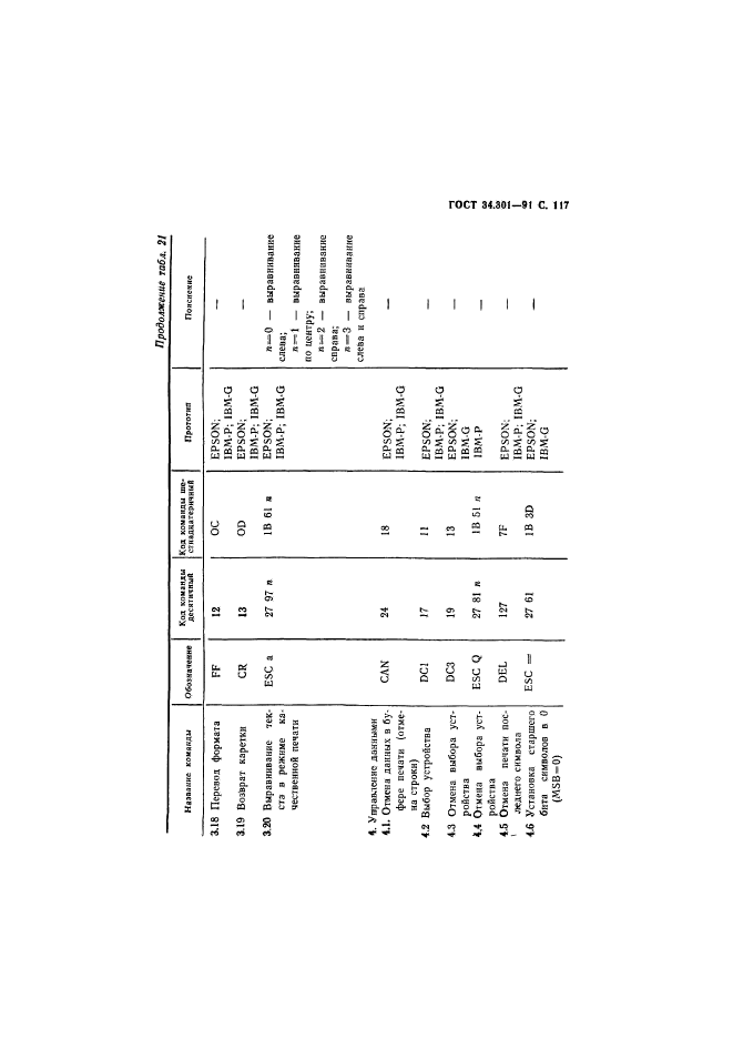  34.301-91