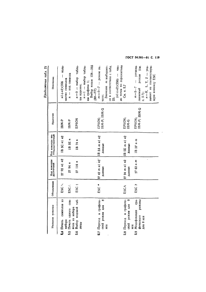  34.301-91