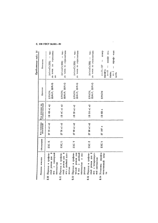  34.301-91