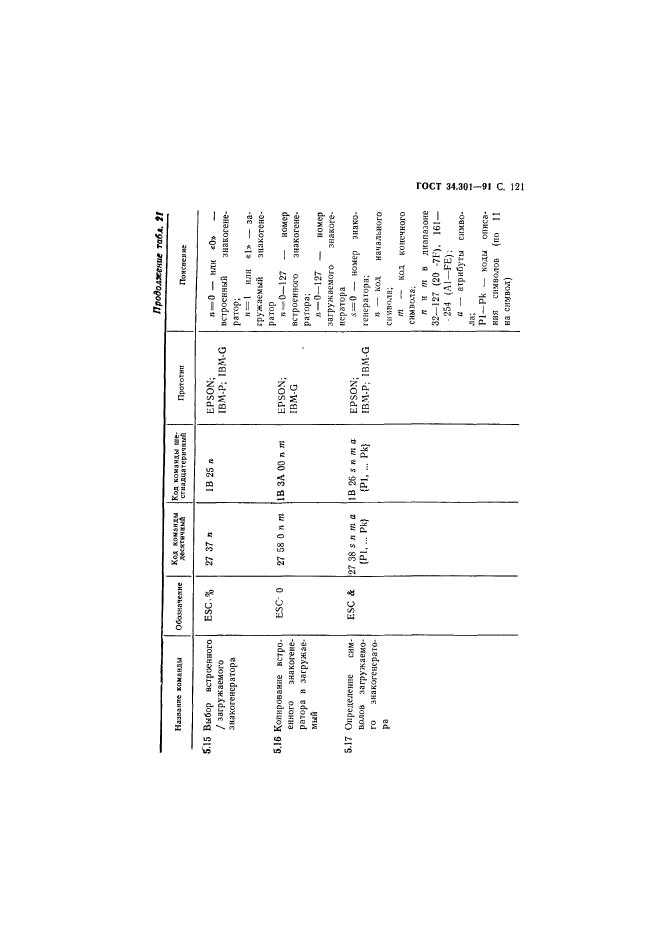  34.301-91