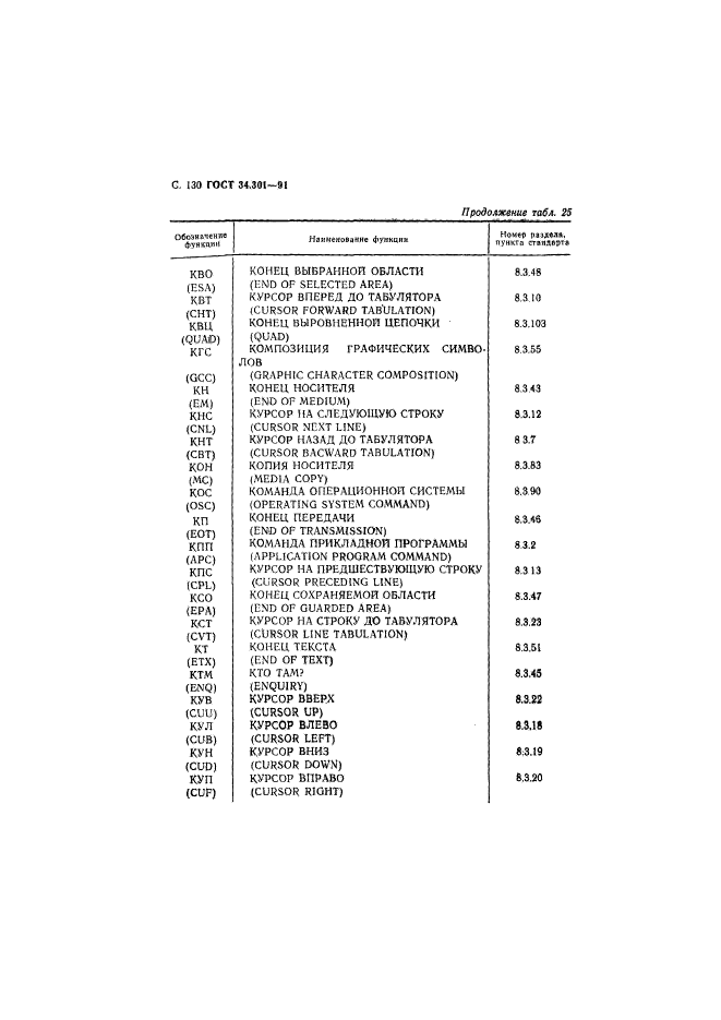  34.301-91