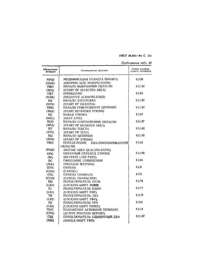  34.301-91