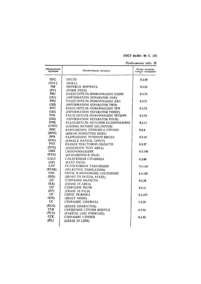  34.301-91