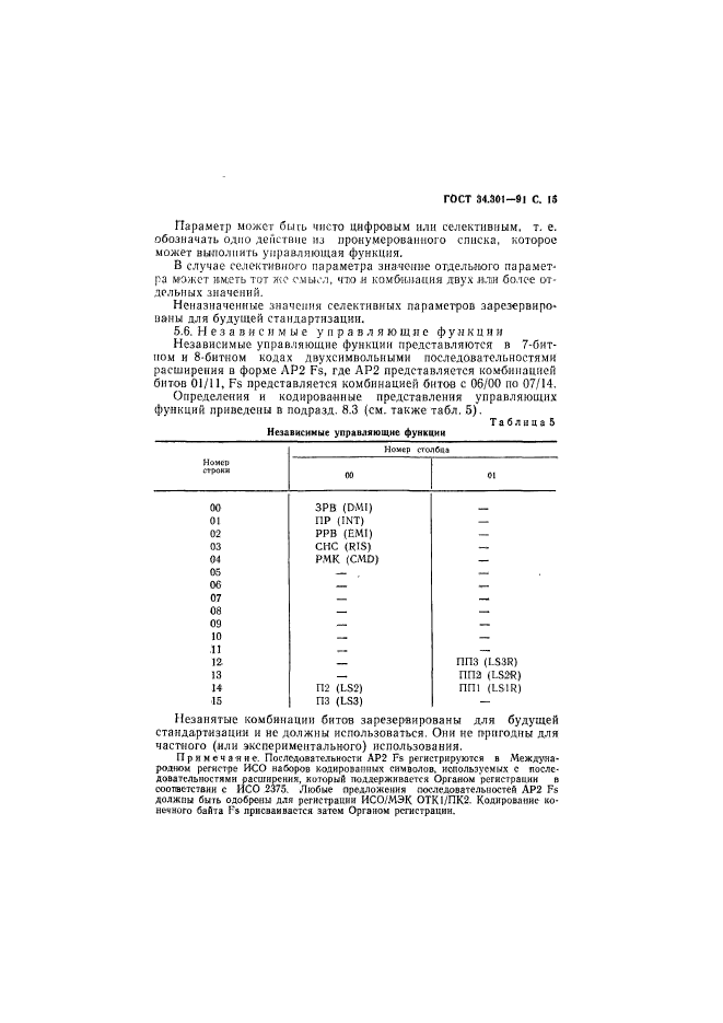  34.301-91