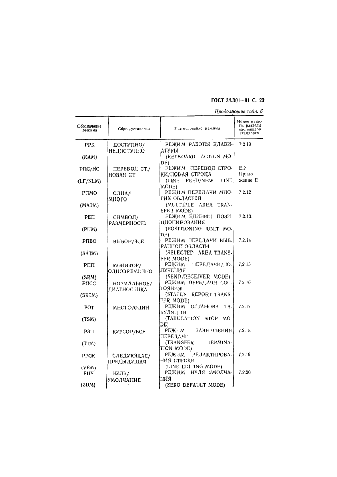  34.301-91