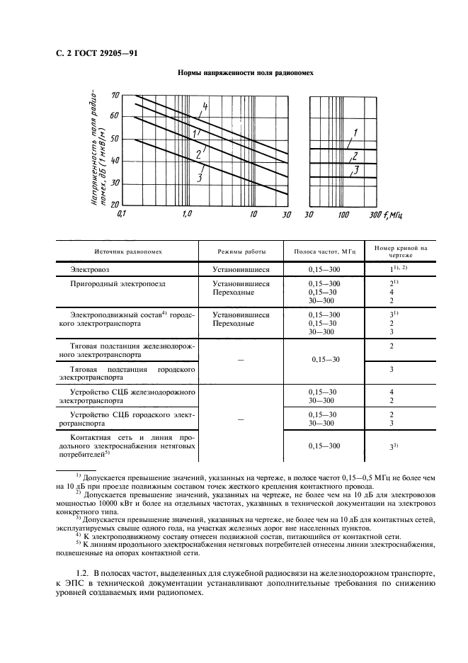  29205-91