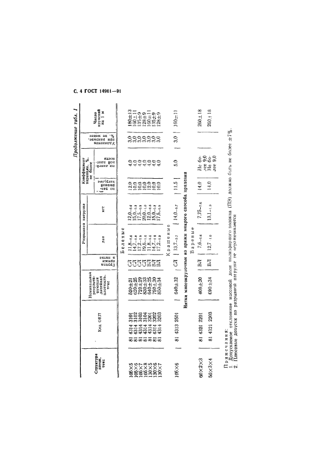  14961-91