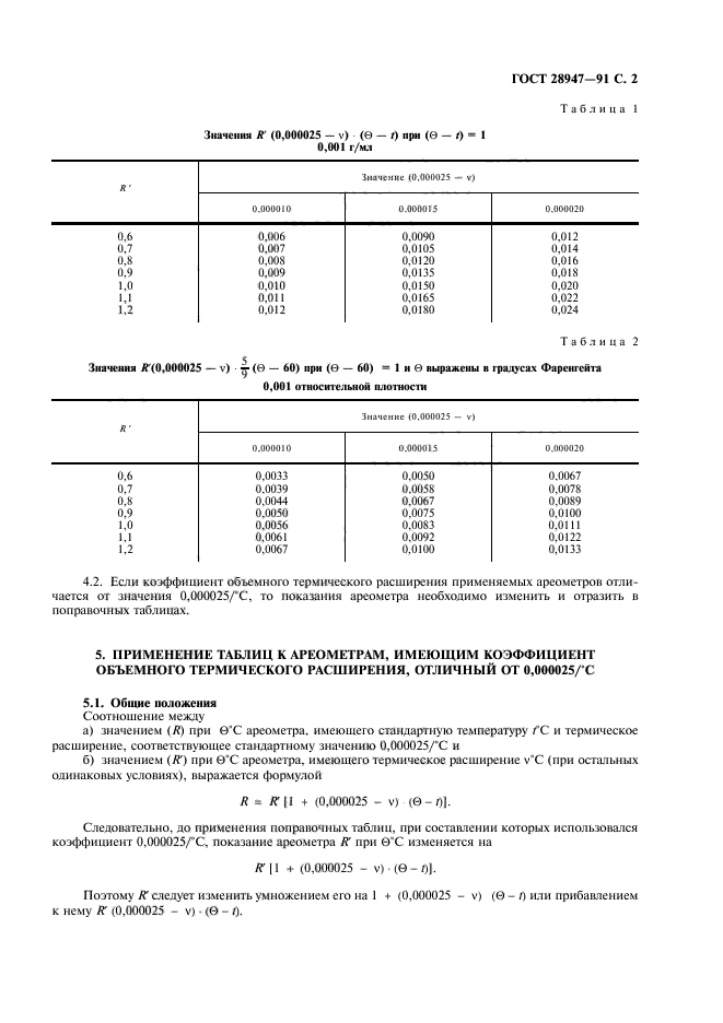  28947-91