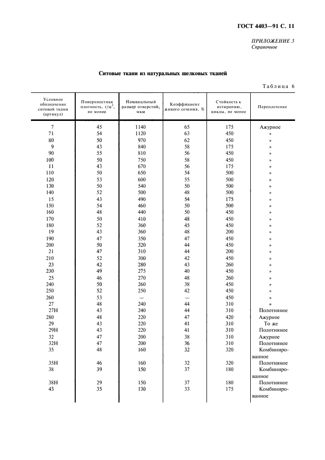  4403-91