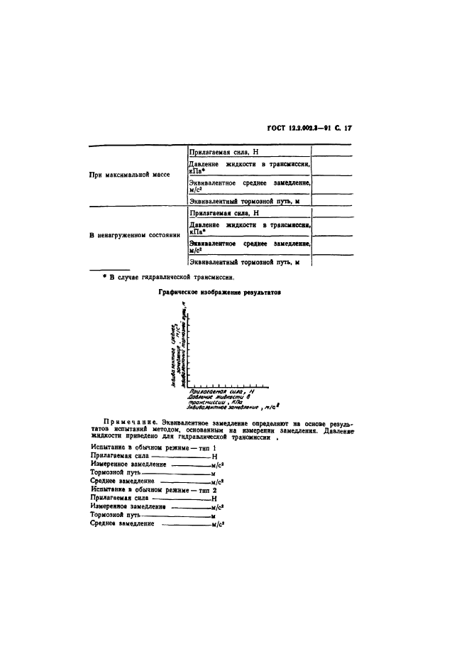  12.2.002.3-91