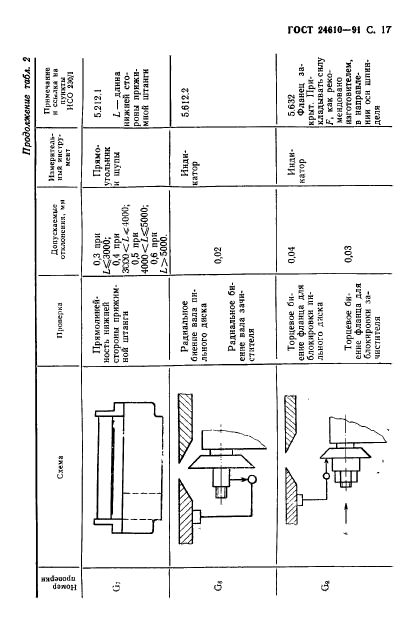  24610-91